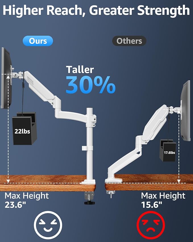 Single Monitor Arm Holds 4.4-22lbs, Monitor Stand for Desk, Height Adjustable Monitors Mount for 32 27 24 22inch, Full-Motion Monitors Desk Mount with C-Clamp&Grommet Base, Freelift White