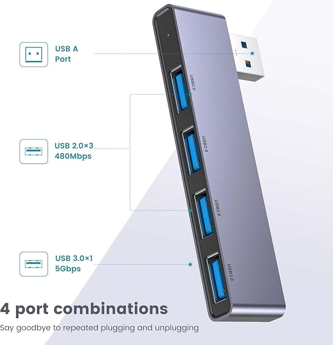 USB Hub 2Pack, Fidioto 4-Port USB Hub(1 * 3.0 Hub, 3 * 2.0 Hub) USB Splitter USB Expander for Laptop, Xbox, Flash Drive, HDD, Console, Printer, Camera,Keyborad, Mouse