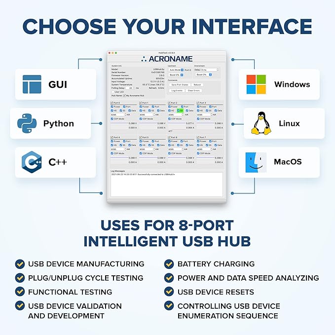Managed USB Switch/Hub 2 Computers - 9 Port, Fast Charge (4A), Industrial & Scientific Grade, Programmable Compatible with Mac/Windows/Linux for Keyboard Mouse External Hard Drive
