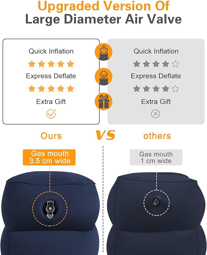 Sunany Inflatable Foot Rest Pillow for Travel, Kids/Adults Airplane Travel Pillow-Adjustable Height Cushions,for Kids to Sleep While Traveling,Suitable for Office, Home and Any Travel(Blue)