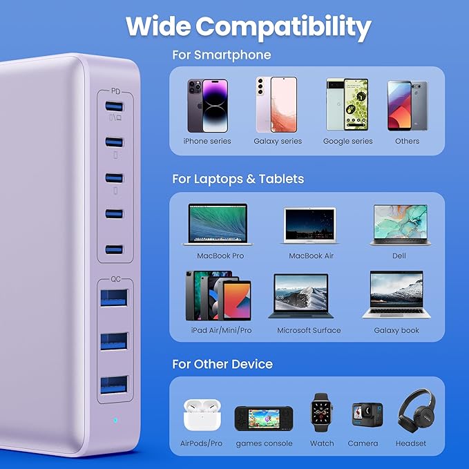 USB C Charger 300W USB C Charger Block 8-Ports GaN IV Fast Charging Station,PD 100W Laptop Charging Hub Wall Adapter Compatible with MacBook/Air,DELL,Steam Desk,iPhone 16/15/14,Galaxy S24 etc