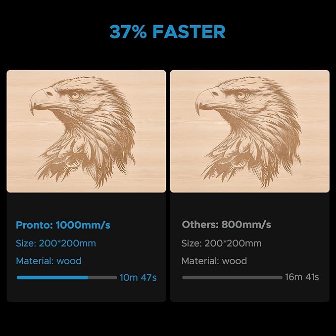 OMTech Pronto 130W CO2 Laser Engraver | 51" × 35" Laser Cutting Machine with Autofocus | 2-Way Pass, Air Assist, Red Dot Pointer | Ideal for Wood, Glass, Acrylic, and More