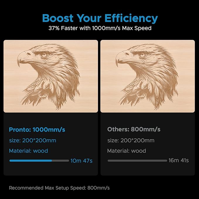 OMTech Pronto 130W CO2 Laser Engraver & Cutter with Water Chiller – 51"x35" Workspace, 1,000mm/s Speed, Autofocus, 2-Way Pass, Air Assist, for Wood, Acrylic & More