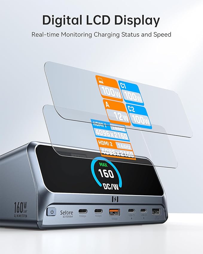 Selore Docking Station,13 in 1 Laptop Docking Station Dual Monitor with 160W Max Output, 2.26" LCD Display, Dual 4K HDMI, 10Gbps USB A/C Ports, Gigabit Ethernet, 100W PD for Dell, HP, Lenovo and More