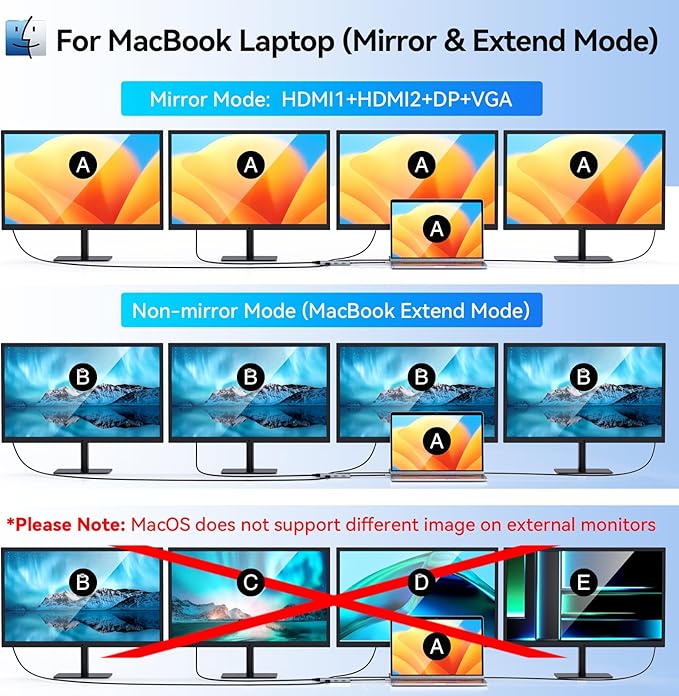 USB C to Dual HDMI Adapter,USB C Docking Station Dual Monitor Adapter for Dell/HP/Lenovo Laptop,iPhone 15,USB C Hub Dongle Multi Monitors Adapter with 2 HDMI Ports+Displayport DP Port+VGA+3 USB