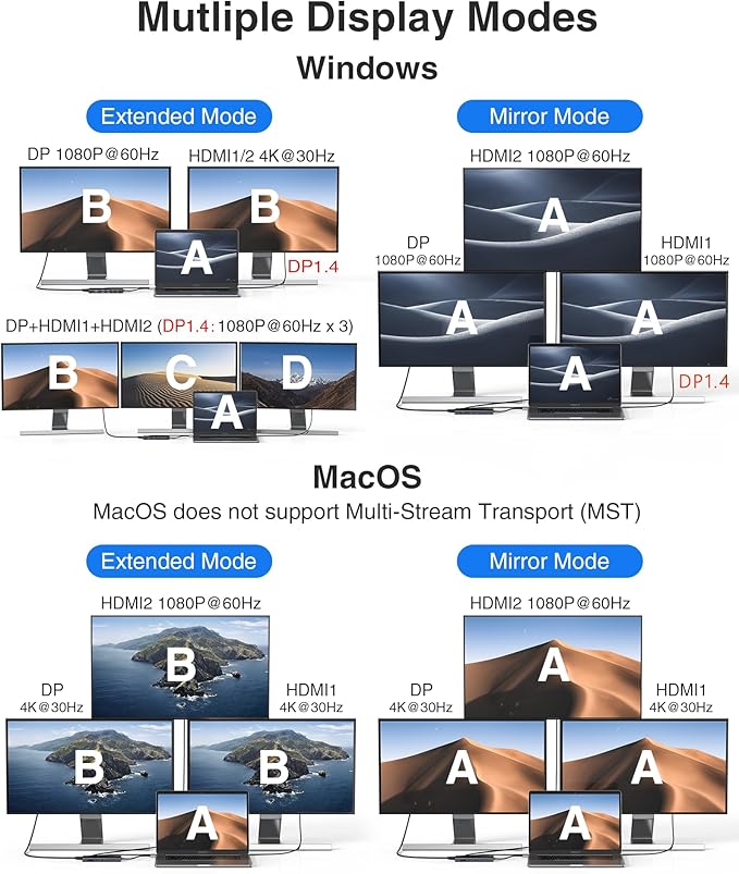 USB C Docking Station 3 Monitors USBC Hub Laptop Dual Monitor Multiport Adapter Dock Dongle,USBC to 2 HDMI,4K DisplayPort,PD Charging,Ethernet,7 USB-C/A Ports,SD/TF,Audio for Dell/HP/Lenovo(Black)