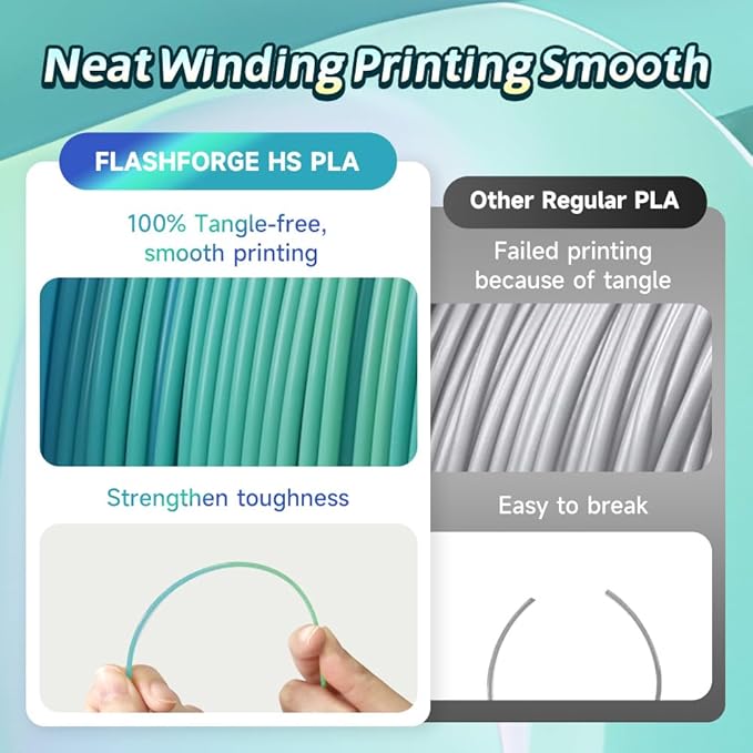 FLASHFORGE Rapid PLA Gradient Filament 1.75mm Yellow & Blue, Transform Colors Smoothly & Fast, High Flow Speedy 3D Printer Filament, Experience Exceptional Performance with 500mm/s Fast Printing