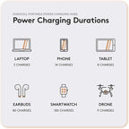 Duracell M250 Portable Charging Hub – 250W Charger for Laptops & Tablets, Wireless Charging for Cell Phones & Earbuds – Light & Compact Power Bank Station w/ USB-C, USB-A & AC Ports, Charging Dock