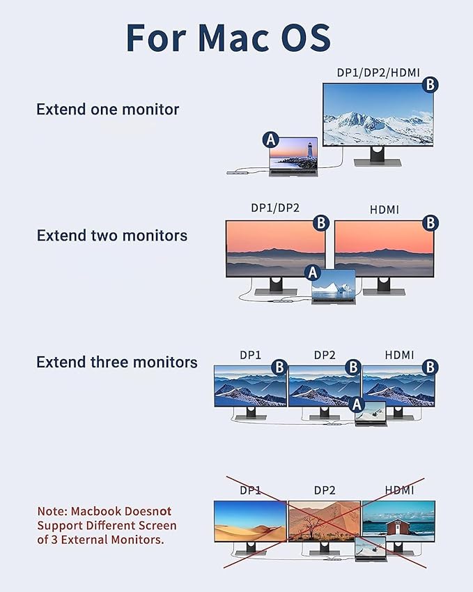Docking Station Dual DisplayPort, Selore USB c hub with 2 displayport, HDMI, 3*USB 3.0,100W PD,SD & TF Slot, 9 in 1 2 dp Multiport Adapter for MacBook/Dell XPS/HP/Lenovo/Microsoft Surface