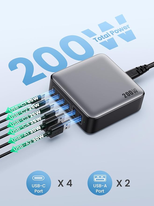 USB C Charger Block 200W[2025 Upgraded] GaN III 6 Port Fast Charging Station Hub,PD 65W USB C Laptop Charger Compatible with MacBook Pro/Air,iPad,iPhone 16/15,Galaxy S23/S24 Steam Deck Dell XPS etc