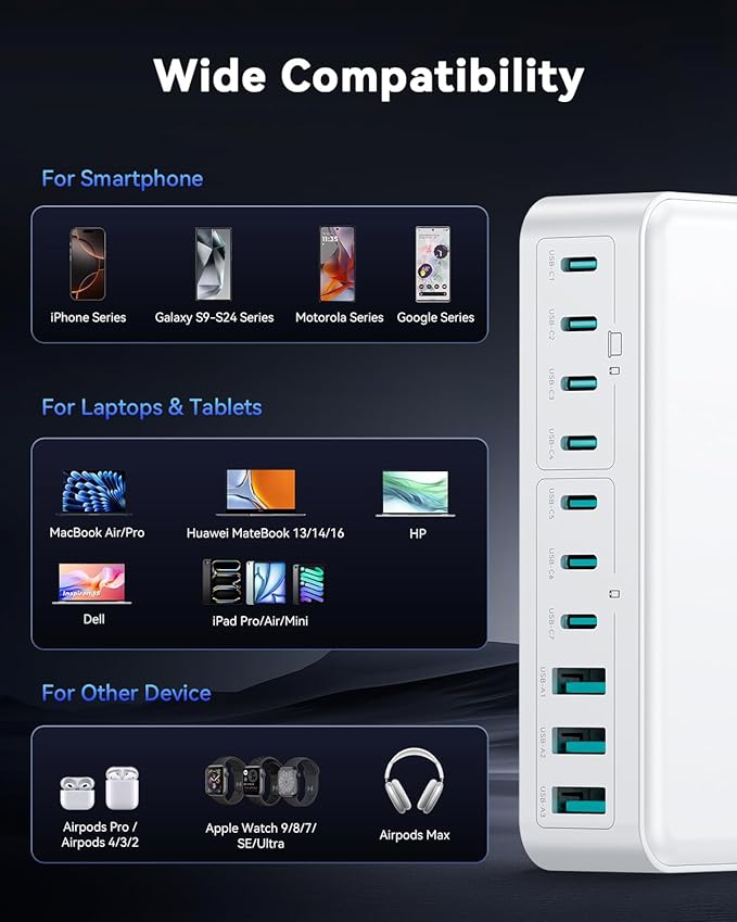 480W USB C Charger Block, Rocoren 10-Ports USB C Charging Station for Multiple Devices,PD 100W Type c Gan Fast Charger Station Multi USBC Charging Hub for Laptop MacBook HP iPad iPhone Samsung