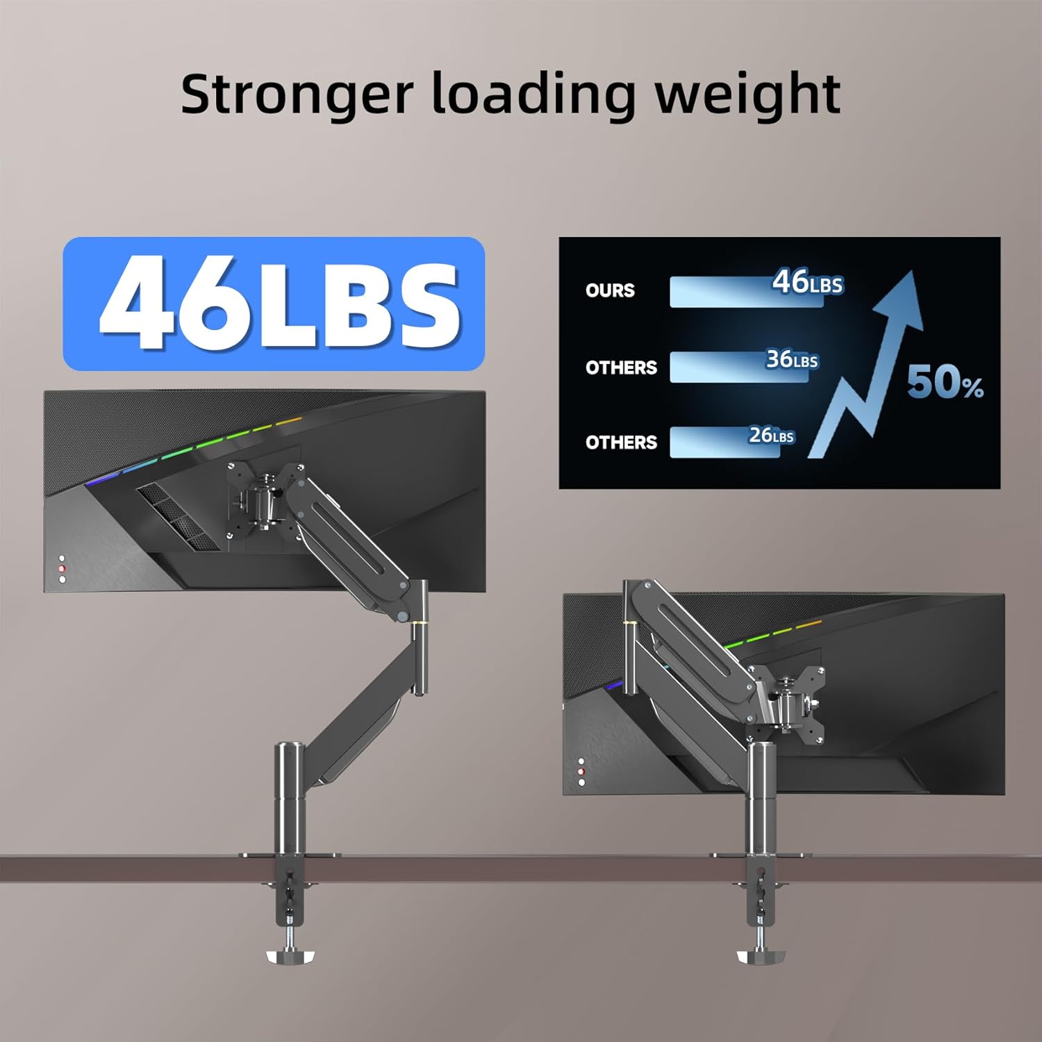 Suptek Ultrawide Monitor Arm Mount for 17 to 49 Inch Heavy Duty Curved Screen,Holds 46.2 lbs,Adjustable Gas Spring Monitor Arm Desk Mount Stand,75/100mm Vesa Mount,Black