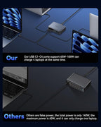 480W USB C Charger Block, Rocoren 10-Ports USB C Charging Station for Multiple Devices,PD 100W Type c Gan Fast Charger Station Multi USBC Charging Hub for Laptop MacBook HP iPad iPhone Samsung