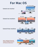 Docking Station Dual DisplayPort, MOKiN USB C Hub Dongle with 2 DP, HDMI, 3 USB A 3.0, SD & Micro SD Slot, PD Charging Port for MacBook/Dell XPS/Steam Deck/HP/Lenovo ThinkPad/Microsoft Surface