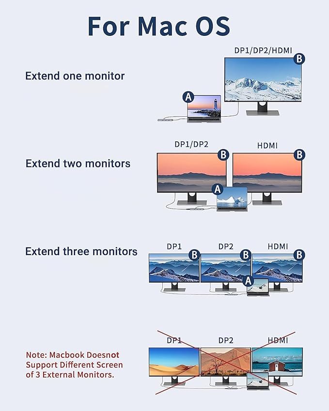 Docking Station Dual DisplayPort, MOKiN USB C Hub Dongle with 2 DP, HDMI, 3 USB A 3.0, SD & Micro SD Slot, PD Charging Port for MacBook/Dell XPS/Steam Deck/HP/Lenovo ThinkPad/Microsoft Surface