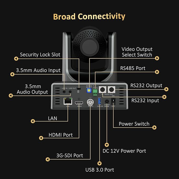 NexiGo PTZ Camera 20X Optical Zoom with PoE HDMI/3G-SDI/USB/LAN IP Streaming Outputs, Auto AI Tracking for Video Conferencing Live Streaming Meeting Church Services Worship Skype Zoom Teams OBS
