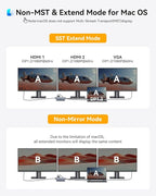 USB C Docking Station Dual Monitor for Dell/HP/Lenovo/Surface Laptop,15 in 1 Triple Display Multiport Adapter Hub, USBC Dock Dongle with 2 HDMI+VGA+6 USB C/A+Button+100W PD +Ethernet+SD/TF+Audio