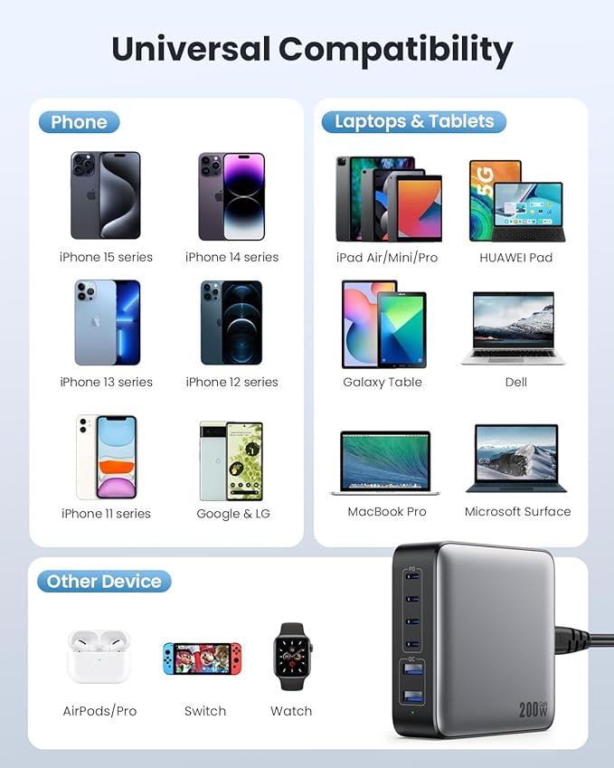 USB C Charger Block 200W[2025 Upgraded] GaN III 6 Port Fast Charging Station Hub,PD 65W USB C Laptop Charger Compatible with MacBook Pro/Air,iPad,iPhone 16/15,Galaxy S23/S24 Steam Deck Dell XPS etc