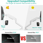 WALI Single Monitor Arm Mount Stand, Adjustable Gas Spring Arm Monitor Mount for Display up to 32 Inch,19.8lbs Capacity (GSMP001W), White