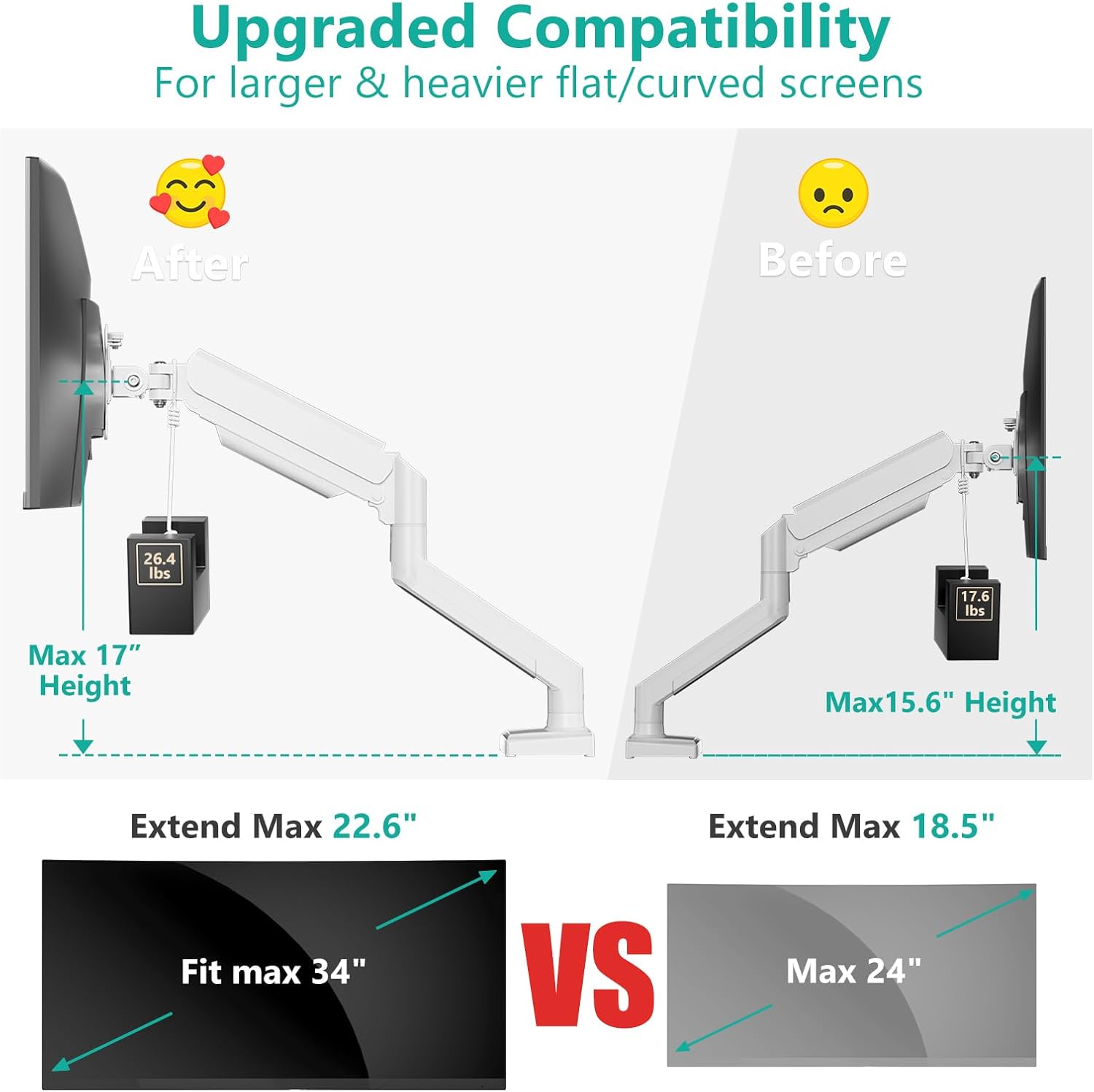 WALI Single Monitor Arm Mount Stand, Adjustable Gas Spring Arm Monitor Mount for Display up to 32 Inch,19.8lbs Capacity (GSMP001W), White