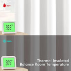 MIULEE Short Curtains for Windows - Pure White Half Window Curtains Thermal Insulated Privacy Drapes for Kitchen Bedroom Bathroom Grommet Top Small Basement Tiers W40 x L36 Inch 2 Panels