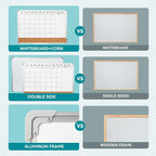 Calendar Whiteboard for Wall,36" x 24" White Board Calendar Dry Erase with Silver Aluminum Frame,Double Side Wall Hanging Board for Office,Home,Kitchen