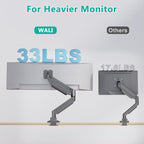 WALI Ultrawide Monitor Arm for 13 to 49 Inch Heavy Duty Curved Screens, Holds 33 Lbs, Adjustable Gas Spring Single Monitor Desk Mount with C-Clamp, Grommet Base, 75x75/100x100 VESA, (GSM001XL), Black