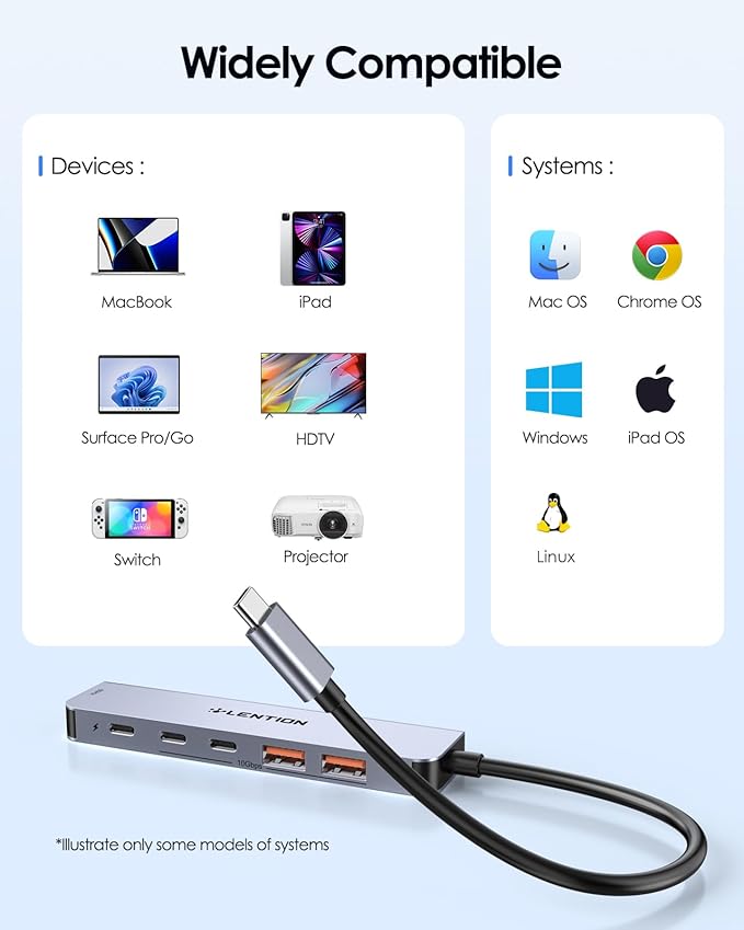 LENTION USB C Hub with 4K@60Hz HDMI, 2 USB C and 2 USB 3.2 Gen2 Transfer Data in 10Gbps Max, 100W Charging, for MacBook Pro M4, Mac Air, iPhone 15, Windows, More, Stable Driver Adapter (CE37 Gray)