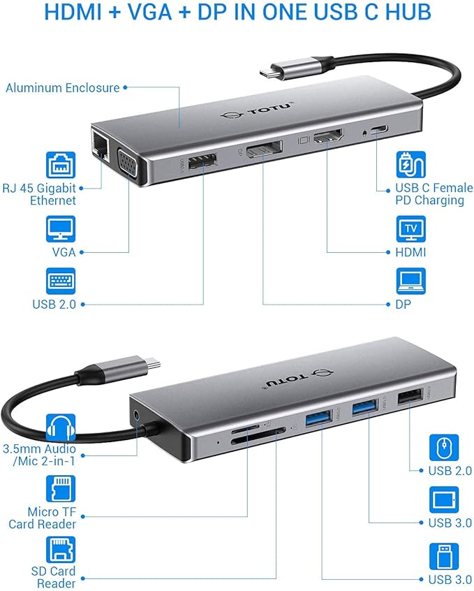 USB C Hub, TOTU Upgraded 13 in 1 Type C Hub to 4K HDMI & DP, VGA, 2 USB3.0/2 USB2.0/75W PD, Triple Display Docking Station for MacBook Pro and Windows USB C Systems, macOS only Support Mirror 1
