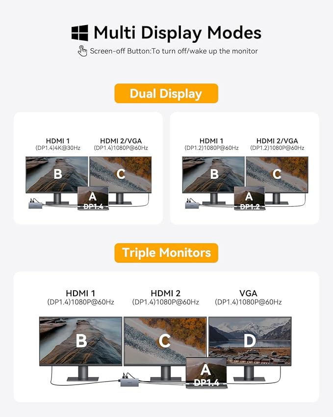 USB C Docking Station Dual Monitor for Dell/HP/Lenovo/Surface Laptop,15 in 1 Triple Display Multiport Adapter Hub, USBC Dock Dongle with 2 HDMI+VGA+6 USB C/A+Button+100W PD +Ethernet+SD/TF+Audio