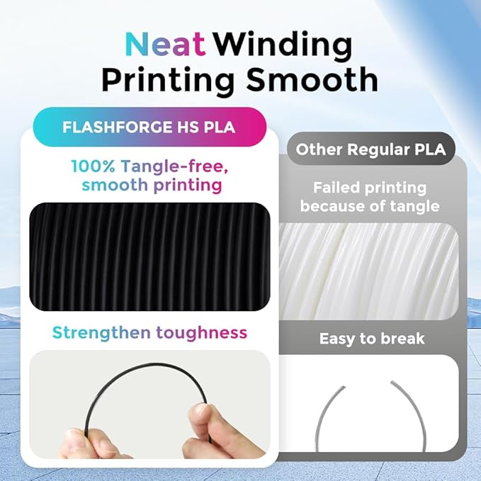 FLASHFORGE Rapid PLA Filament 1.75mm, High Flow Speedy 3D Printer Filament, Experience Exceptional Performance with 500mm/s High-Speed Printing, Neatly Wound & Top-Notch Filament (Black)