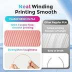 FLASHFORGE Rapid PLA Filament 1.75mm, High Flow Speedy 3D Printer Filament, Experience Exceptional Performance with 500mm/s High-Speed Printing, Neatly Wound & Top-Notch Filament (Light Pink)