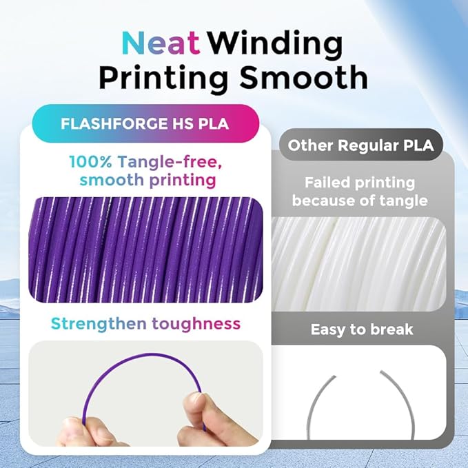 FLASHFORGE Rapid PLA Filament 1.75mm, High Flow Speedy 3D Printer Filament, Experience Exceptional Performance with 500mm/s High-Speed Printing, Neatly Wound & Top-Notch Filament (Purple)