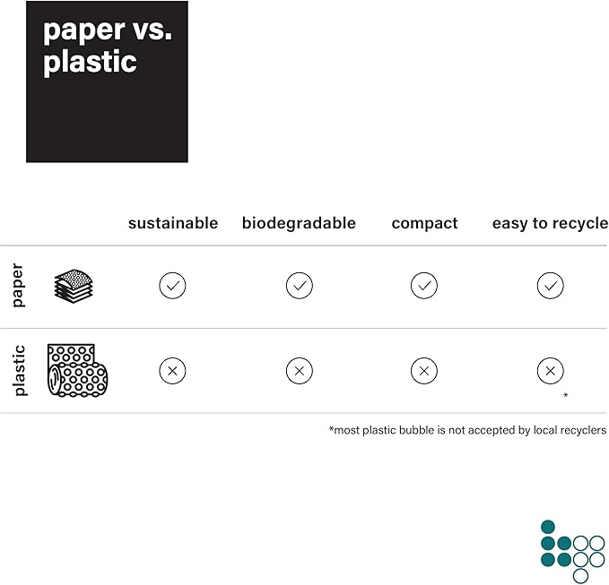 Elementree Bubble Paper Protective Wrap