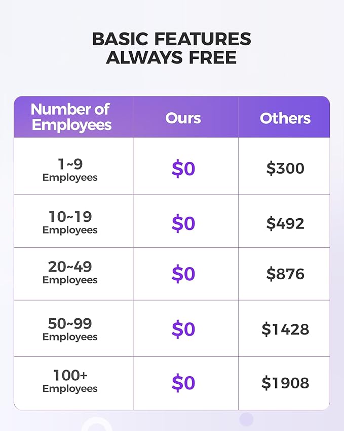 NGTeco Time Clock Cloud-Based, TC4 Fingerprint Time Clocks for Employees Small Business, 2.4G WiFi Customization Rule Clock in Machine with Remote Control Software ＆ iOS/Android App, No Monthly Fee