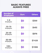 NGTeco Cloud Time Clock for Employees Small Business, Fingerprint+Card Time Clocks With Battery, 2.4G & 5G WiFi Times Clock Punch Machine with Remote Control Software ＆ iOS/Android App (0 Monthly Fee)