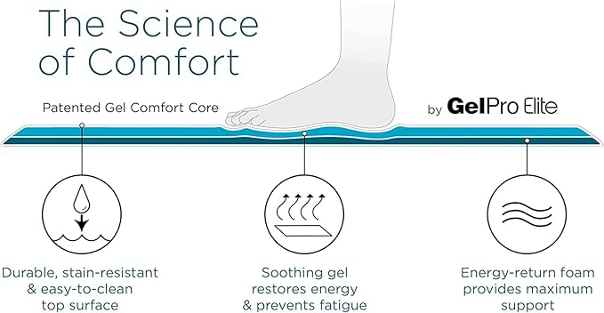 GelPro Elite Premier Gel & Foam Cushioned Anti-Fatigue Kitchen Floor Comfort Mat, Padded Stain-Resistant, Waterproof, Non-Slip Comfort Padded Desk/Office Mat, 20" x 36", Basketweave Black