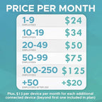 Badge + Face + Palm scan time Clock with Online Reporting (Model #CB4100)