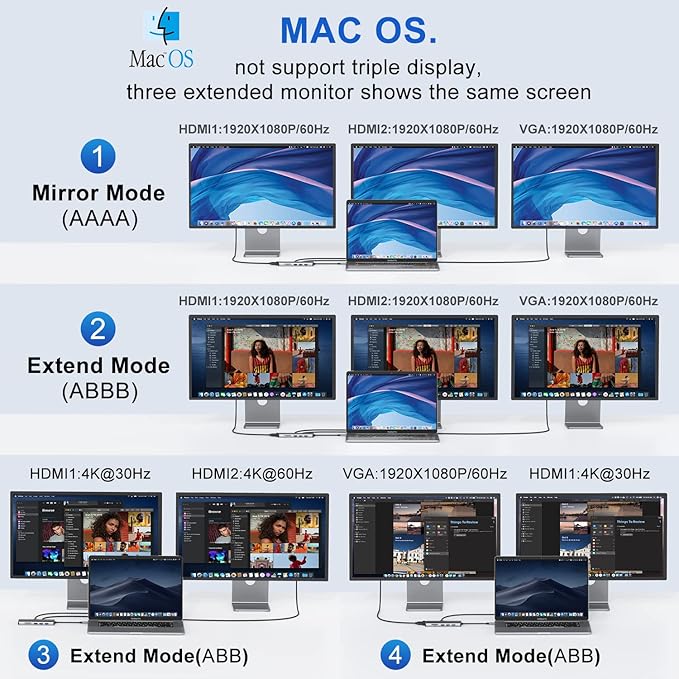 LIONWEI Laptop Docking Station Dual Monitor, 11-in-1 to 4K HDMI,VGA,Gigabit Ethernet,3 USB 3.1 10G,2 USB 2.0,87W PD,Audio for Dell/Surface/HP/Lenovo Laptops