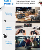 LISEN 10-IN-1 Docking Station for Steam Deck OLED&ROG Ally X&Legion Go, Dual Cooling Fan 5 USB Ports and 4K@60Hz, 100W Charging Port Support ROG Ally 30W Mode, Gigabit Ethernet Fit for Steam Deck OLED