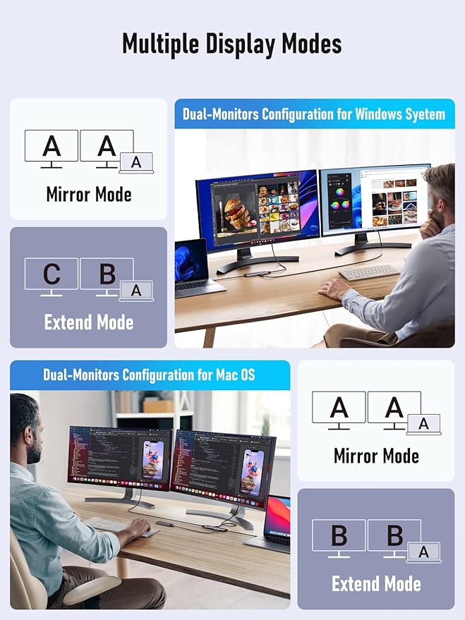 Lemorele USB C Docking Station for Laptop, 7 in 1 USB C Hub with 4K Dual HDMI, USB 3.0, 3*USB 2.0, 100W PD Suitable for MacBook Pro, Dell, HP, Surface, Lenovo Yoga