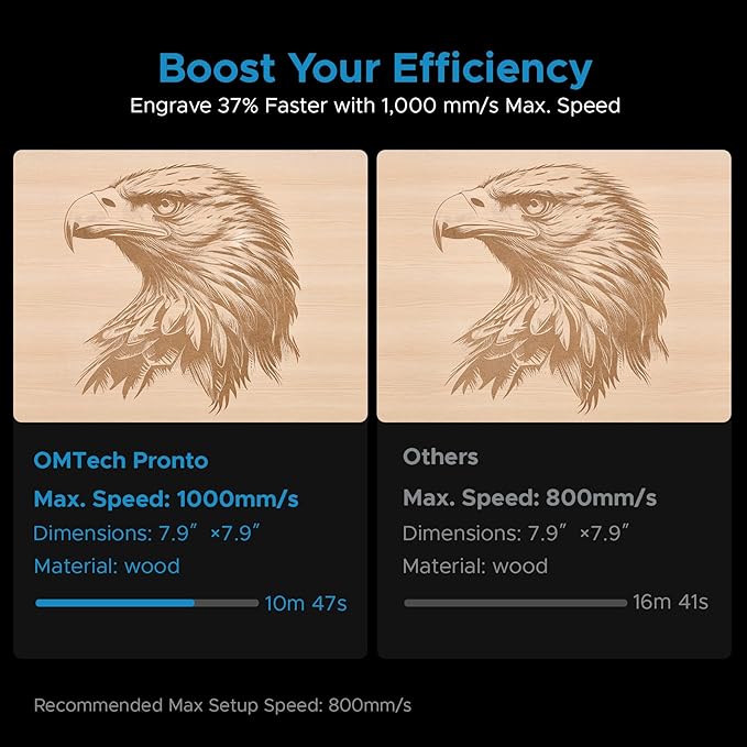 OMTech 60W CO2 Laser Engraver, 28"x20" Laser Engraving Machine with Autofocus 2 Way Pass-Throughs Built-in Air Assist, Commercial Laser Cutting Etching Machine for Wood Glass Acrylic Leather More