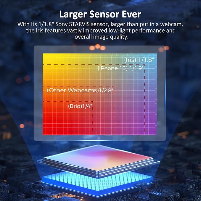 NexiGo Iris, 4K AI Webcam with 1/1.8" Sony_Sensor, Onboard Flash Memory, HDR, PiP, DSLR-Style Control, Auto Framing/Tracking with Flexible FOV, Noise-Canceling Mics, for Zoom/Teams/OBS and More