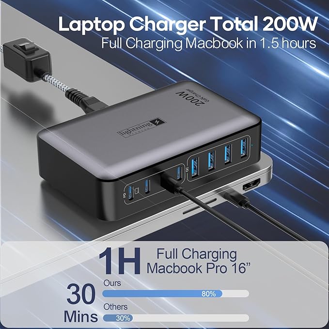 USB C Fast Charger Block 200W, 8 Ports Charging Station for iPhone/Ipad/MacBook, 4C4A GaN Charger Box, Flat Plug Multi Chargers for All Devices 5ft Braided Power Cord with On/Off Switch