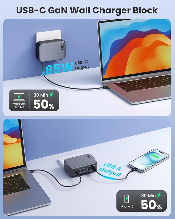 USB C Charger 200W USB Charging Block,6 Ports GaN IV Foldable Wall Charger Outlet Plug,QC4.0 Fast Charging Station Hub,PD 65W Laptop Adapter for MacBook Pro/Air,Dell,iPhone 16/15,Galaxy,Steam Deck