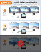 NOVOO USB C Docking Station Dual Monitor HDMI for Dell HP Laptop Type USB C Hub Multiport Adapter Thunderbolt 3 Dongle to 2 HDMI 4K Ethernet 4 USB PD SD TF Audio for Lenovo Surface