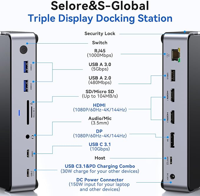 USB C Docking Station 3 Monitors Laptop Dock Dual Monitor with 2 HDMI DisplayPort 4K144Hz,USB A 2.0/3.0,USB C 3.1 10Gbps&30W Output,Ethernet,MicroSD&SD,Audio&Mic,150W DC Power for Dell/Lenovo/HP