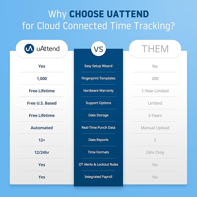 uAttend BN6000 Biometric Time Clock System for Small Business with Cloud-Based Employee Timecards