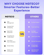 NGTeco Time Clock for Small Business, 2.4GHz WiFi Fingerprint Employee Time Card Machine with iOS/Android App, Automatic Punch in/Out, Battery Backup, No Monthly Fees