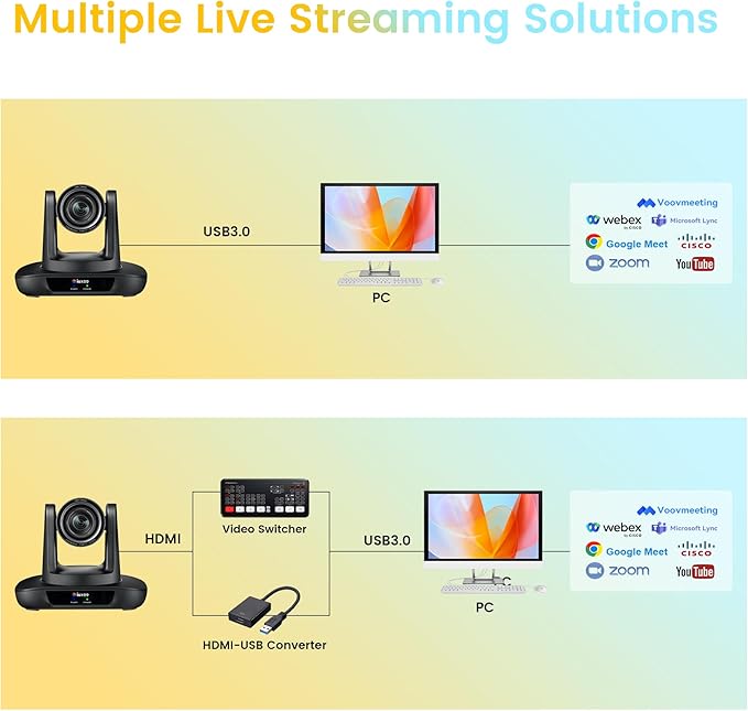 PTZ Camera 4K Conference Room Camera USB3.0/HDMI Live Streaming 12X Optical Zoom Wide Angle for Video Conferencing Church Services Education Medical Work with Zoom Webex OBS YouTube Facebook